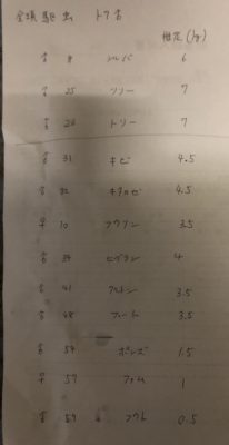 個体表