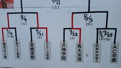 トーナメント